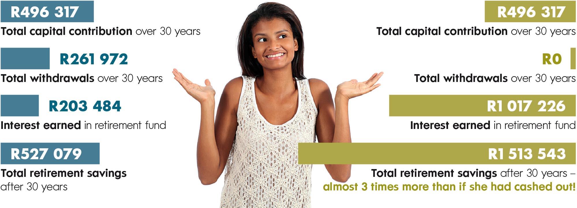 Featured image for “The Impact of Cashing Out Your Retirement Savings”