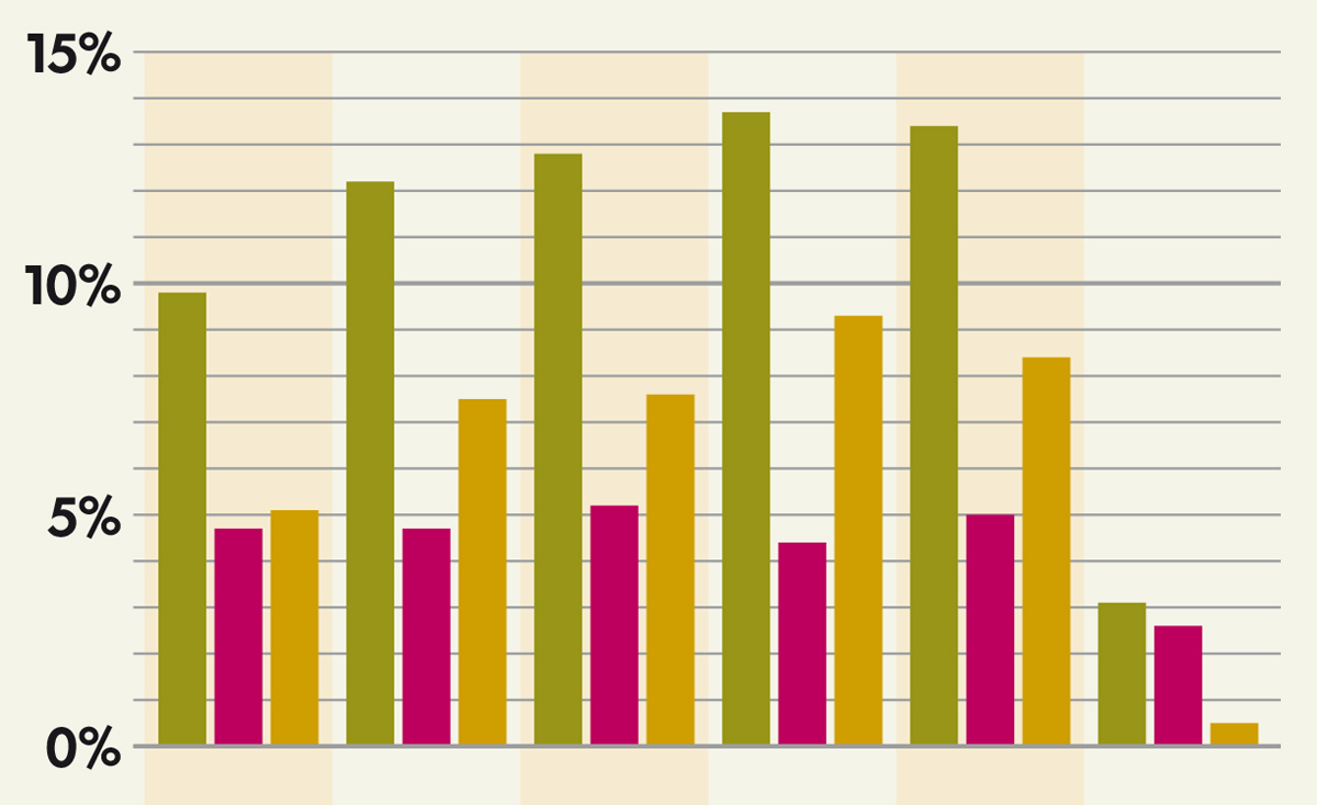 Featured image for “Your Fund’s Portfolio Performance”